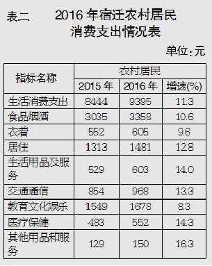 国民可支配收入公式_宿迁人均可支配收入