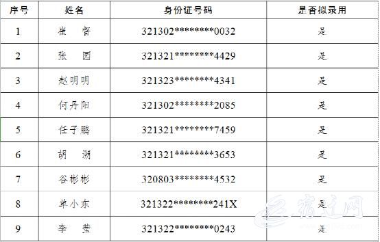招聘公示.jpg