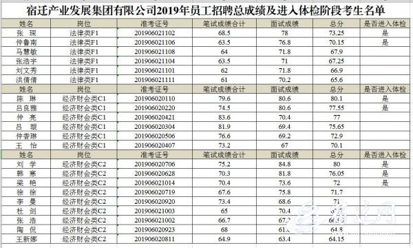 招聘总成绩.jpg