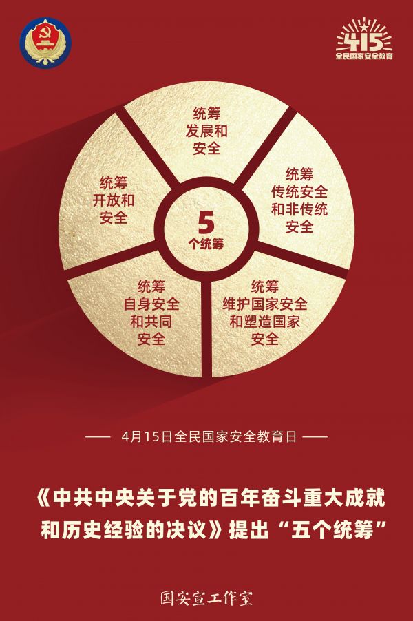 4.&ldquo;五个统筹&rdquo;