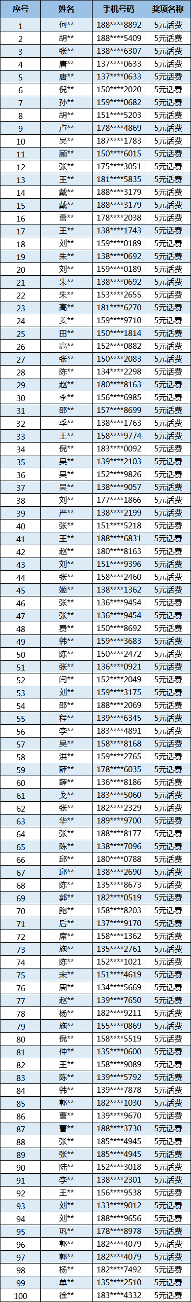 5元1