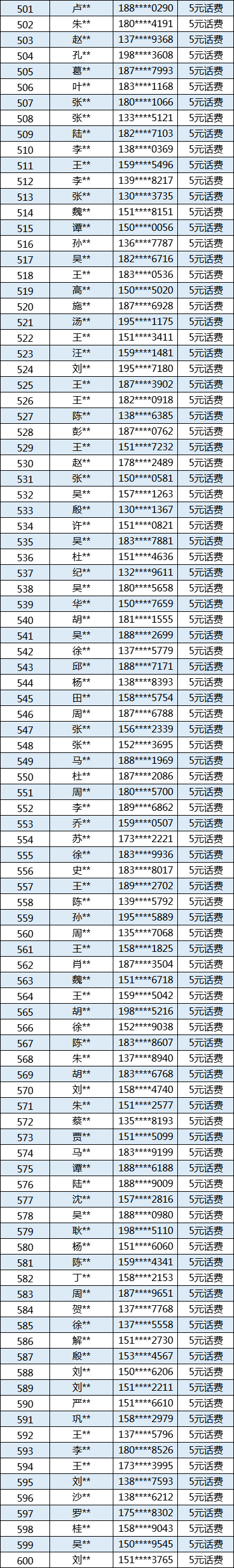 5元6
