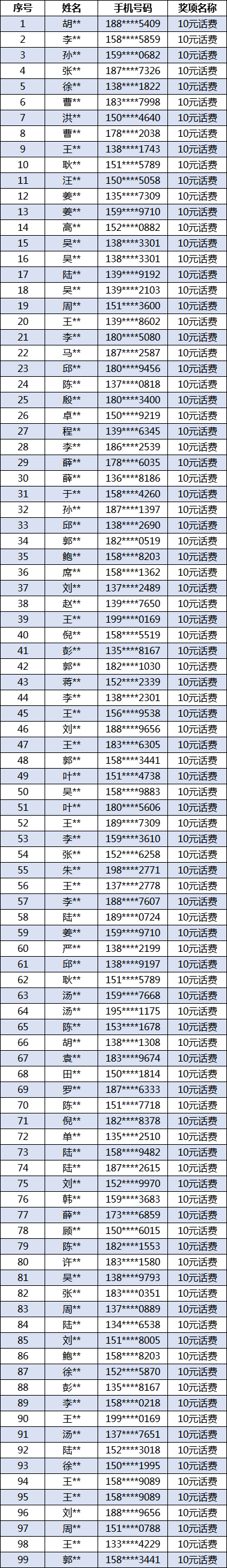 12121