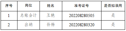 1665469881724