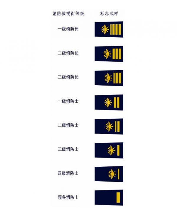 我国消防救援衔标志式样和佩带办法公布 即日起实施